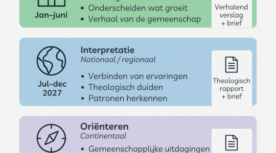 Routedocument op weg naar de Kerkelijke Vergadering van 2028 beschikbaar